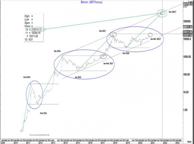 previsao do bitcoin